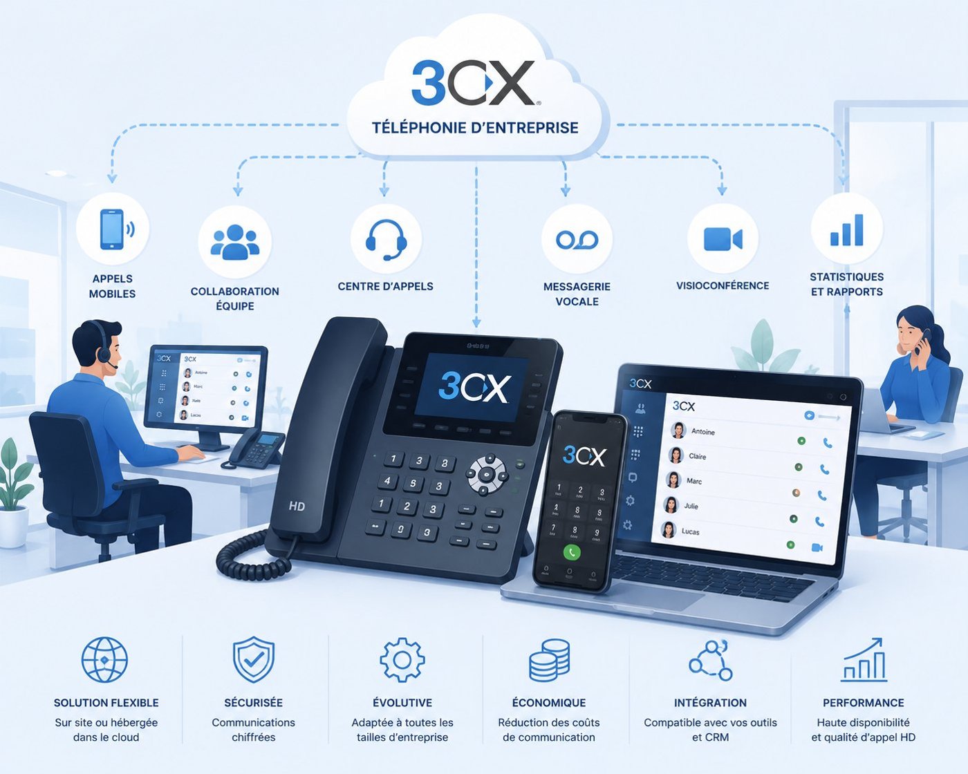Standard téléphonique d'entreprise 3CX